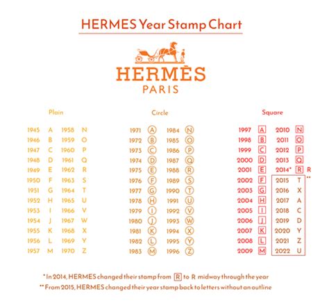 hermes d stamp which year|2024 hermes handbag stamp year.